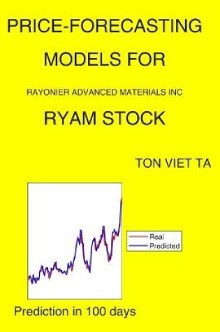 Cover of Price-Forecasting Models for Rayonier Advanced Materials Inc RYAM Stock