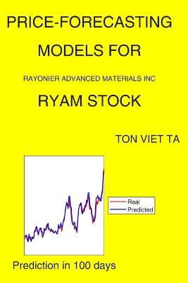 Book cover for Price-Forecasting Models for Rayonier Advanced Materials Inc RYAM Stock