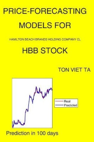 Cover of Price-Forecasting Models for Hamilton Beach Brands Holding Company Cl HBB Stock