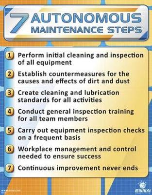 Book cover for 7 Autonomous Maintenance Steps Poster