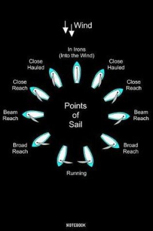 Cover of Points of Sail