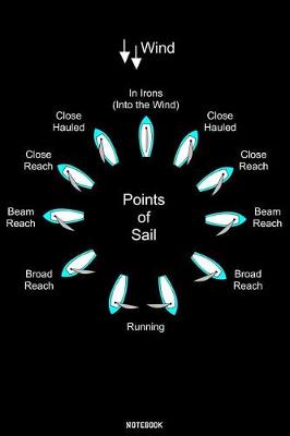 Book cover for Points of Sail