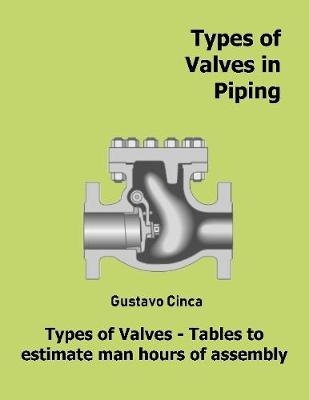 Book cover for Types of Valves in Piping