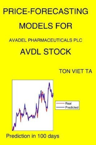 Cover of Price-Forecasting Models for Avadel Pharmaceuticals Plc AVDL Stock