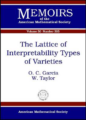 Cover of The Lattice of Interpretability Types of Varieties