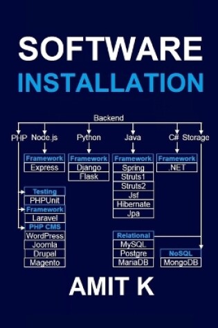 Cover of Software Installation