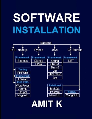 Book cover for Software Installation