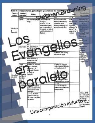 Book cover for Los Evangelios en paralelo