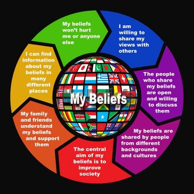 Book cover for Beliefs Poster