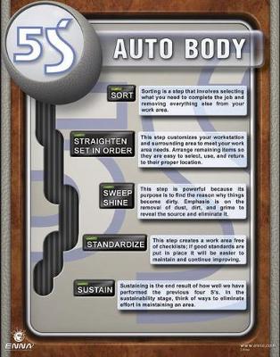 Book cover for 5S Auto Body Poster