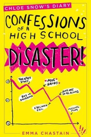 Cover of Confessions of a High School Disaster