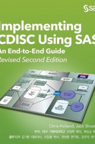 Cover of Implementing CDISC Using SAS