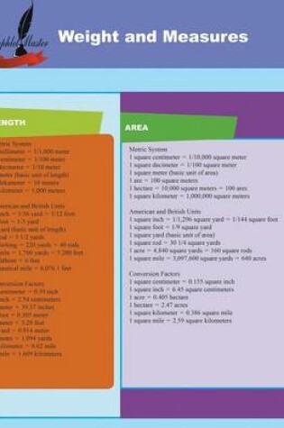 Cover of Weight and Measures