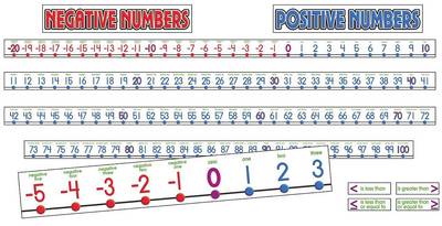 Book cover for Number Line -20 to 100 Bulletin Board