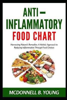 Book cover for Anti-Inflammatory Food Chart