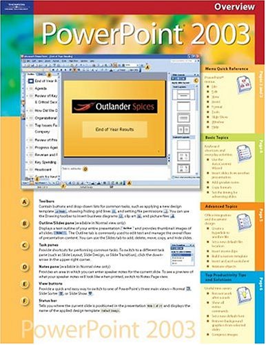 Cover of Ilt Course Card Powerpoint 11