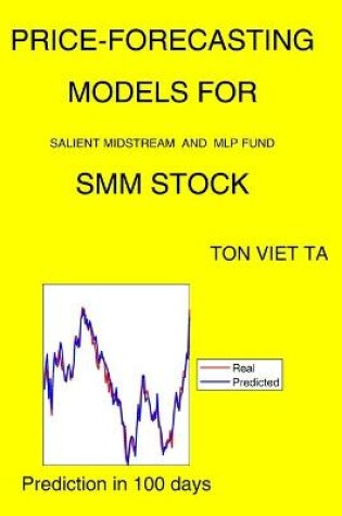 Cover of Price-Forecasting Models for Salient Midstream and MLP Fund SMM Stock