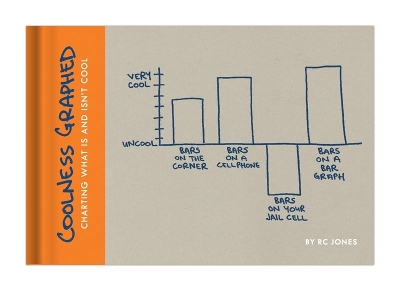 Book cover for Coolness Graphed