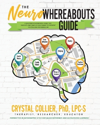 Book cover for The NeuroWhereAbouts Guide