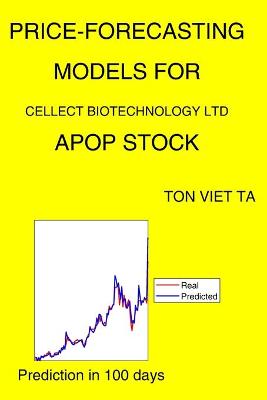 Book cover for Price-Forecasting Models for Cellect Biotechnology Ltd APOP Stock