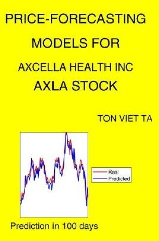 Cover of Price-Forecasting Models for Axcella Health Inc AXLA Stock