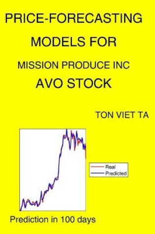 Cover of Price-Forecasting Models for Mission Produce Inc AVO Stock