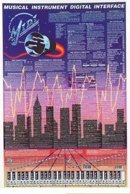 Cover of MIDI Poster