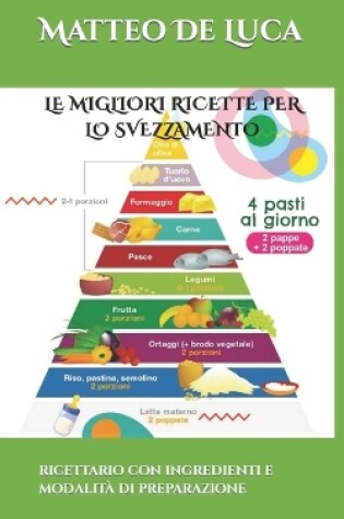 Cover of Le Migliori Ricette Per Lo Svezzamento