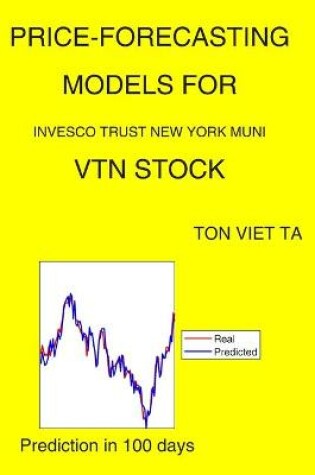 Cover of Price-Forecasting Models for Invesco Trust New York Muni VTN Stock