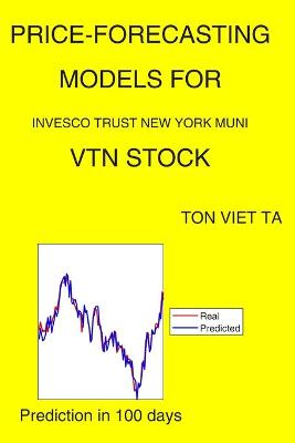 Book cover for Price-Forecasting Models for Invesco Trust New York Muni VTN Stock