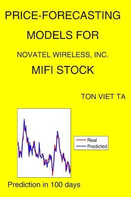Book cover for Price-Forecasting Models for Novatel Wireless, Inc. MIFI Stock