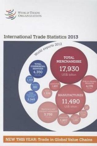 Cover of International trade statistics 2013