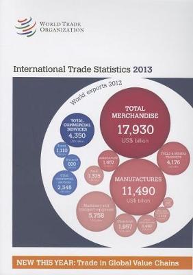 Book cover for International trade statistics 2013