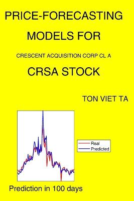 Book cover for Price-Forecasting Models for Crescent Acquisition Corp Cl A CRSA Stock