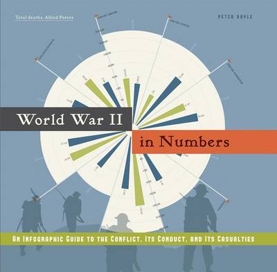 Book cover for World War II in Numbers