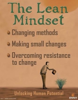 Book cover for The Lean Mindset Poster