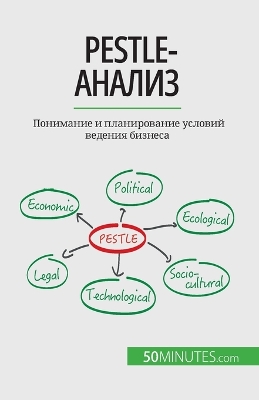 Book cover for Pestle-анализ