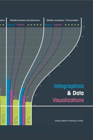 Cover of Infographic & Data Visualizations