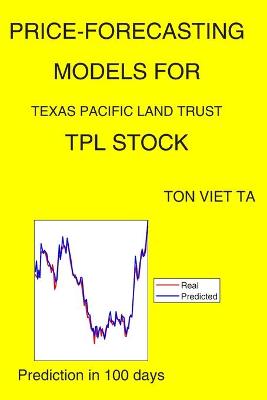 Book cover for Price-Forecasting Models for Texas Pacific Land Trust TPL Stock