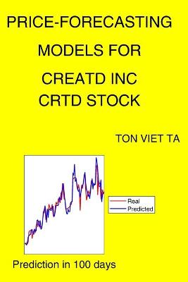 Cover of Price-Forecasting Models for Creatd Inc CRTD Stock