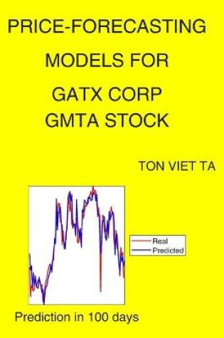 Cover of Price-Forecasting Models for GATX Corp GMTA Stock