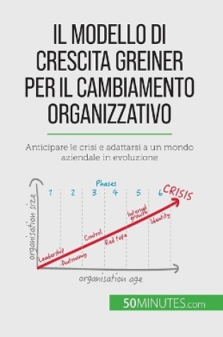 Cover of Il modello di crescita Greiner per il cambiamento organizzativo