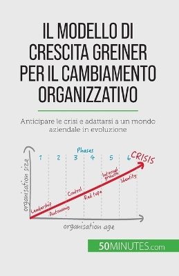 Book cover for Il modello di crescita Greiner per il cambiamento organizzativo