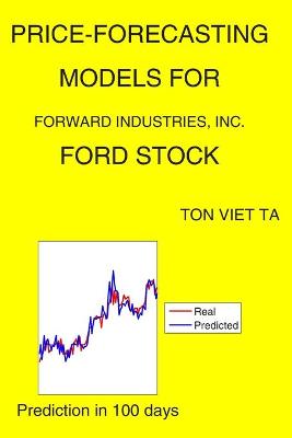 Cover of Price-Forecasting Models for Forward Industries, Inc. FORD Stock