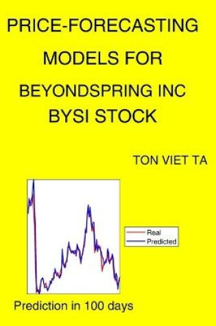 Cover of Price-Forecasting Models for Beyondspring Inc BYSI Stock