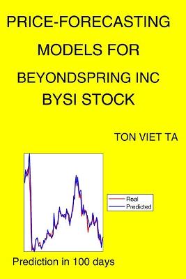 Book cover for Price-Forecasting Models for Beyondspring Inc BYSI Stock