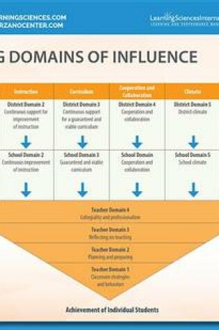 Cover of Cascading Domains of Influence Quick Reference Guide