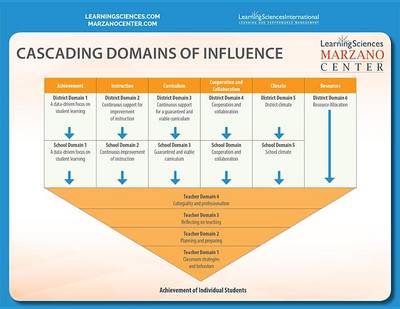 Book cover for Cascading Domains of Influence Quick Reference Guide