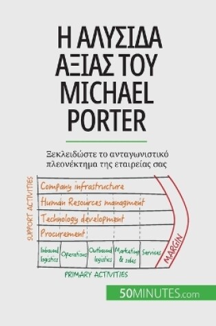 Cover of Η αλυσίδα αξίας του Michael Porter