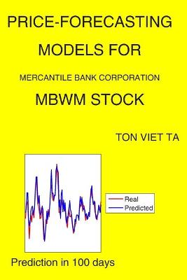 Book cover for Price-Forecasting Models for Mercantile Bank Corporation MBWM Stock